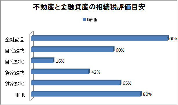 相続税評価額の目安.bmp